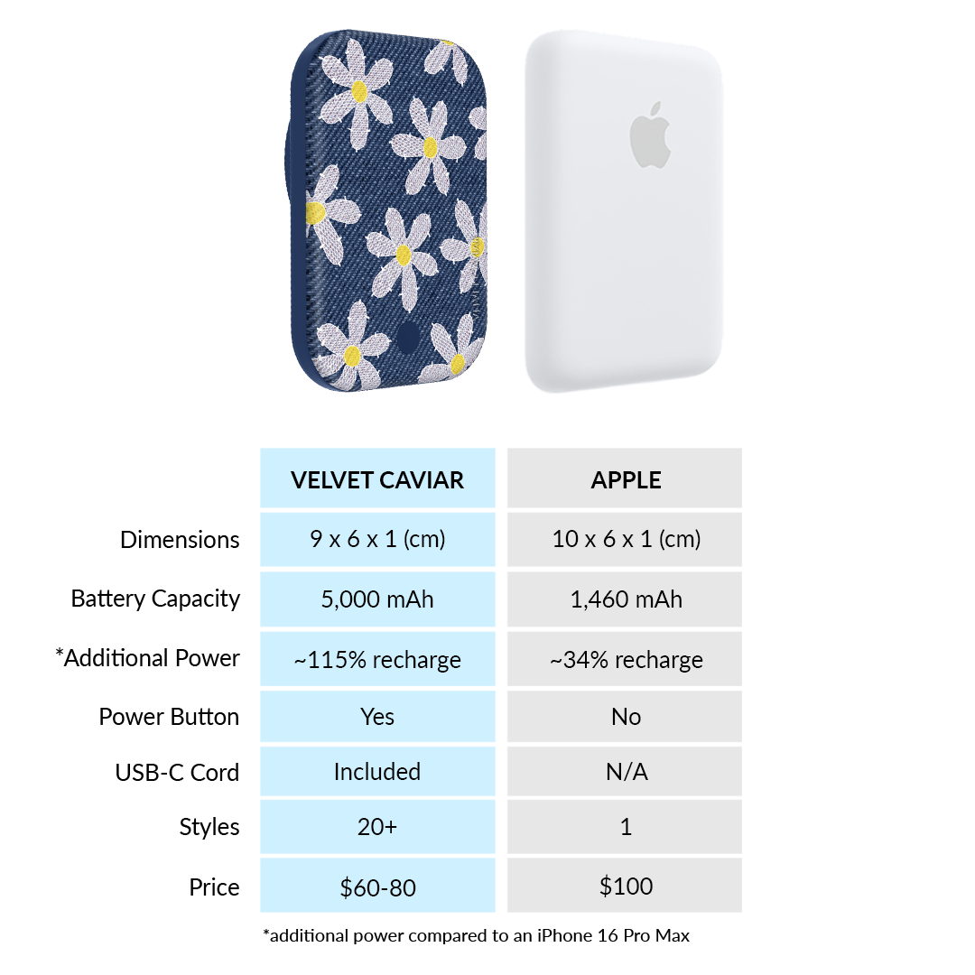 Denim Daisy Portable MagSafe Charger Power Pack