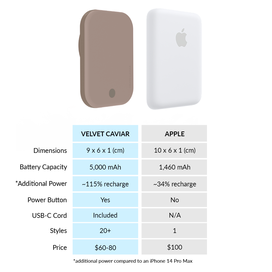 Cashmere Taupe Portable MagSafe Charger Power Pack