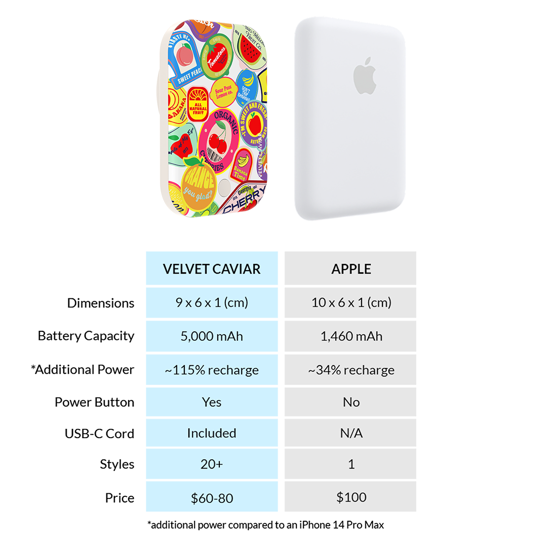Juicy Fruits Portable MagSafe Charger Power Pack