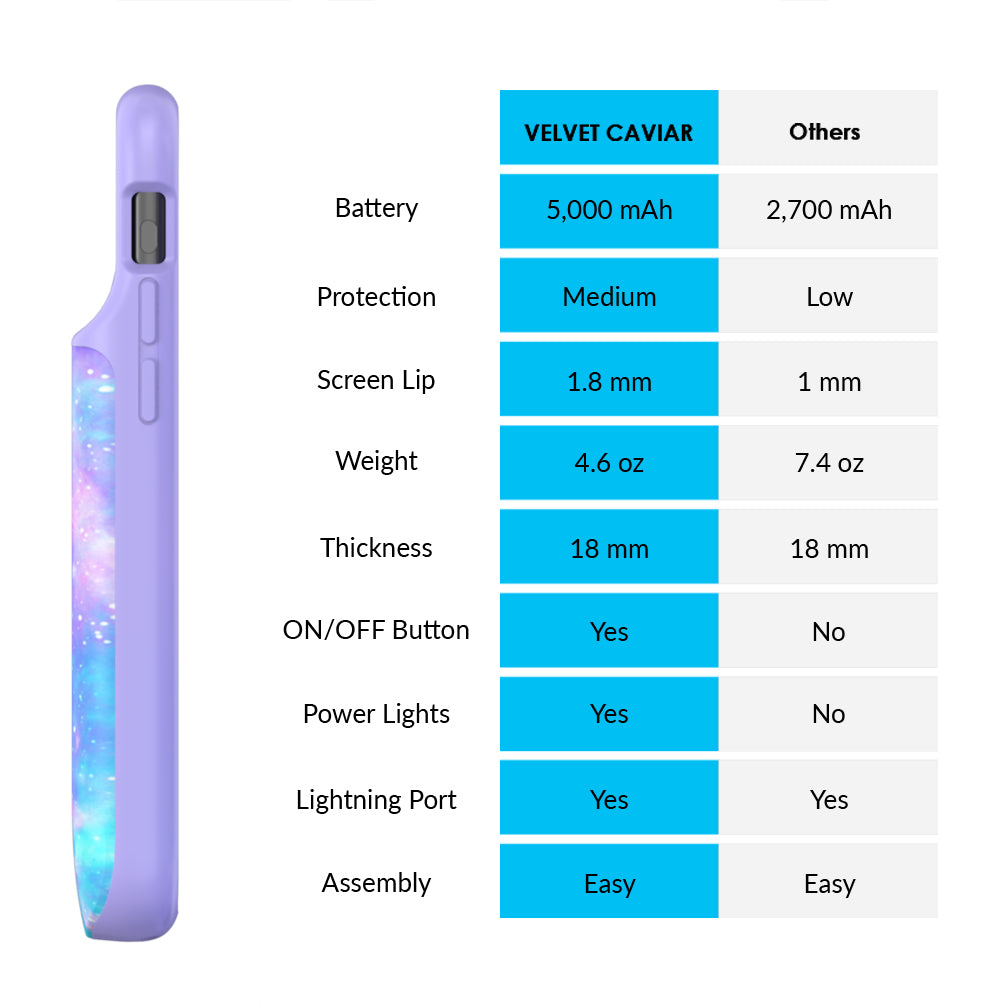 Galaxy iPhone Charging Case