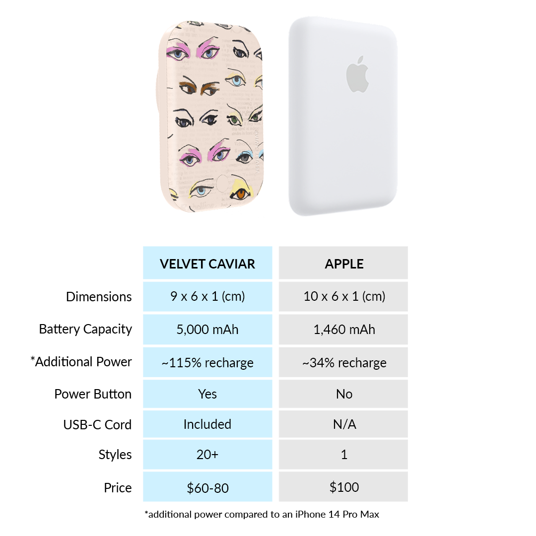 Siren Eyes Portable MagSafe Charger Power Pack