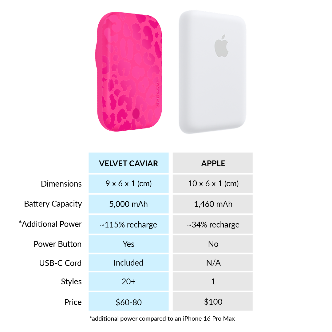 Even Hotter Pink Leopard Portable MagSafe Charger Power Pack