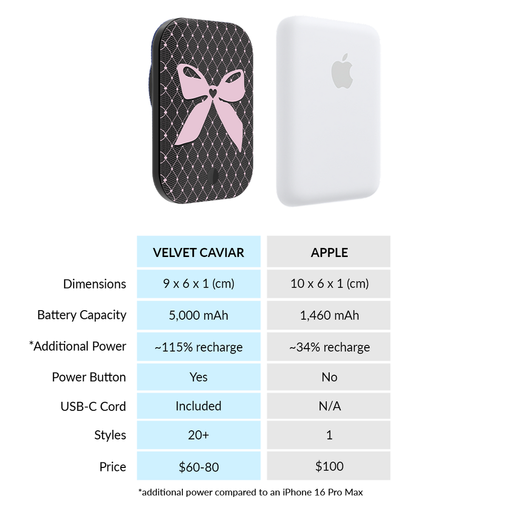 Lacy Pink Bows Portable MagSafe Charger Power Pack