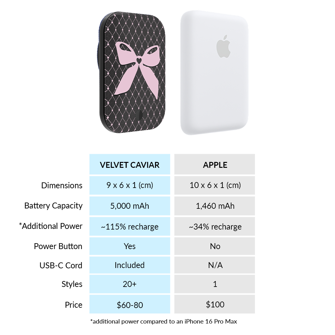Lacy Pink Bows Portable MagSafe Charger Power Pack