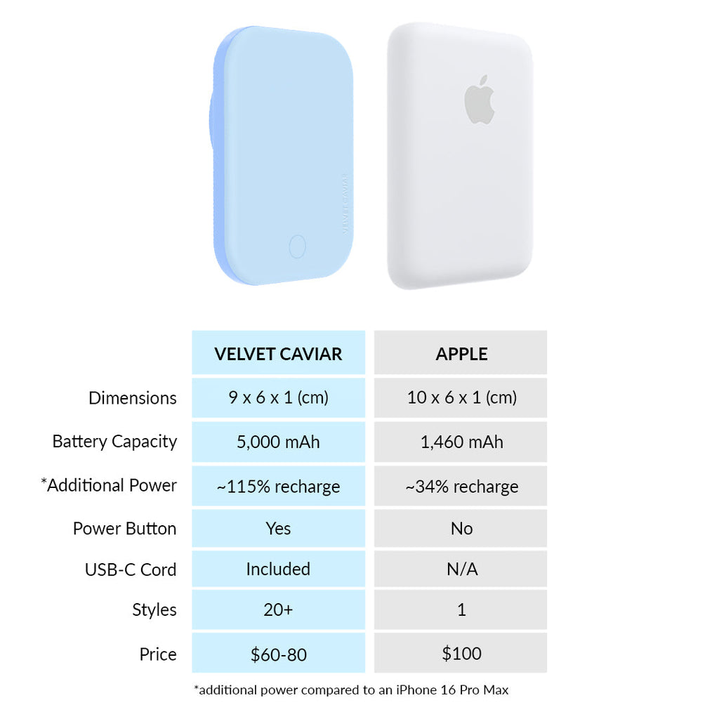 Cotton Candy Blue Portable MagSafe Charger Power Pack