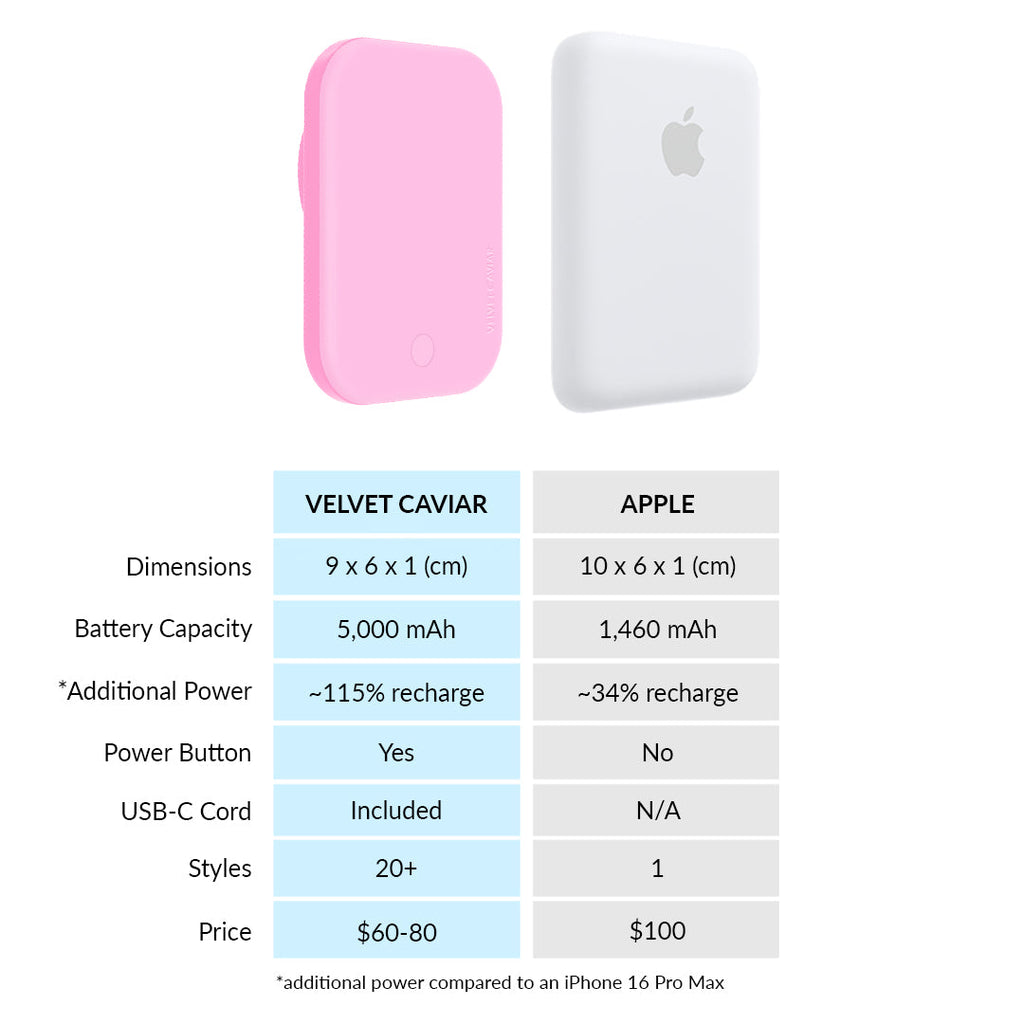 Pink Sugar Portable MagSafe Charger Power Pack