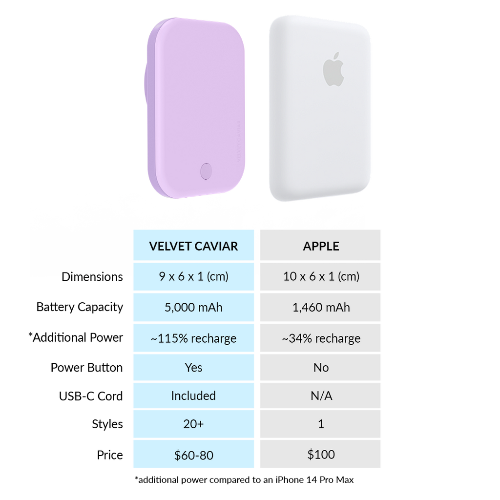 Lilac Gelato Portable MagSafe Charger Power Pack