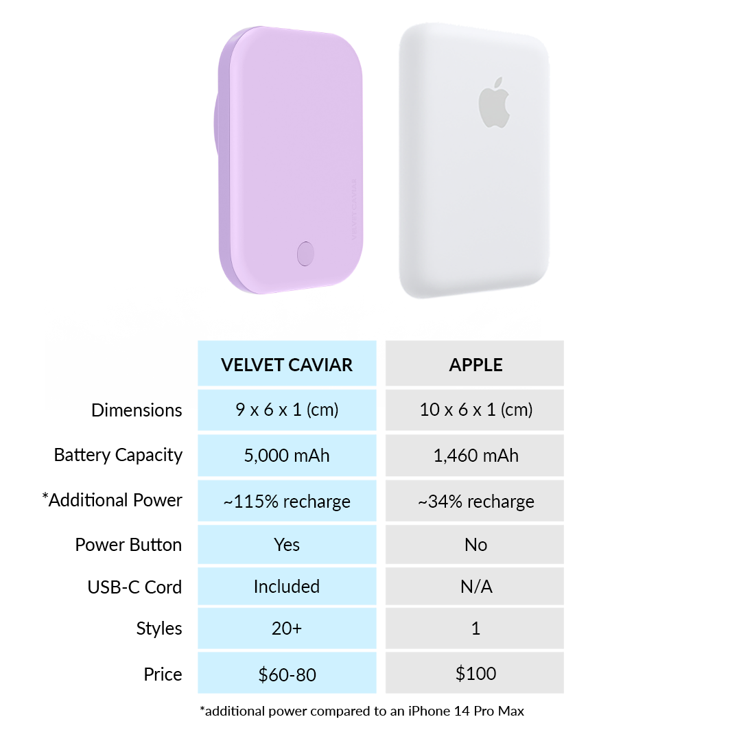 Lilac Gelato Portable MagSafe Charger Power Pack