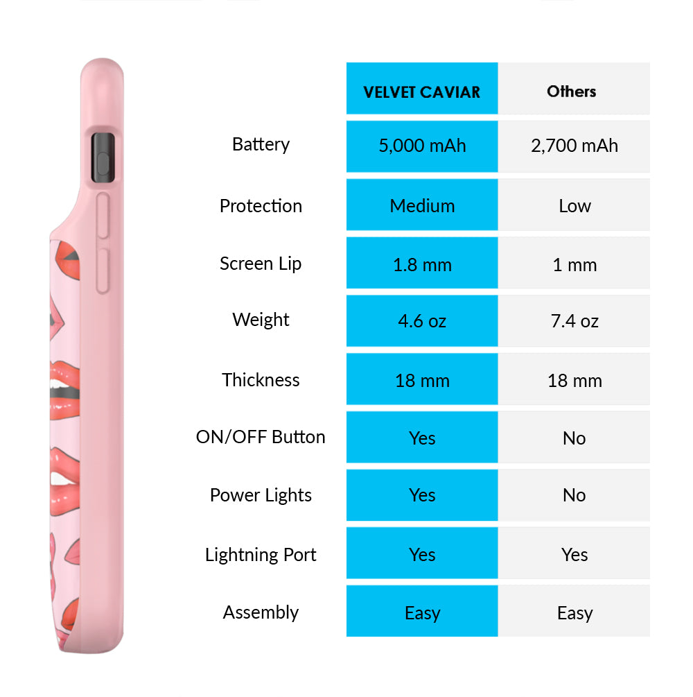 Nude Lips iPhone Charging Case
