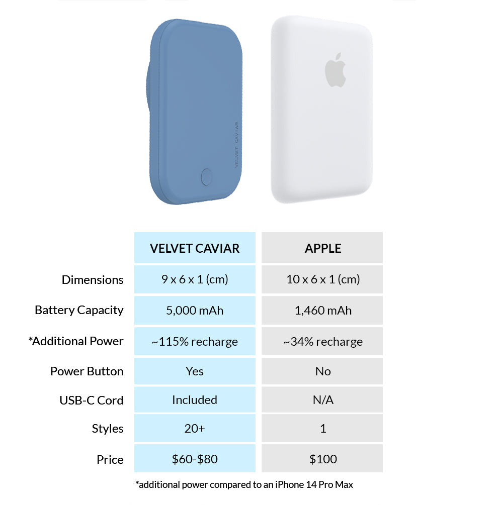 Linen Blue Portable MagSafe Charger Power Pack