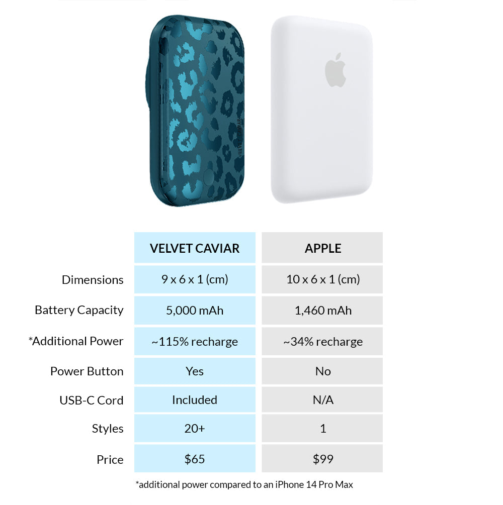 Metallic Navy Leopard Portable MagSafe Charger Power Pack
