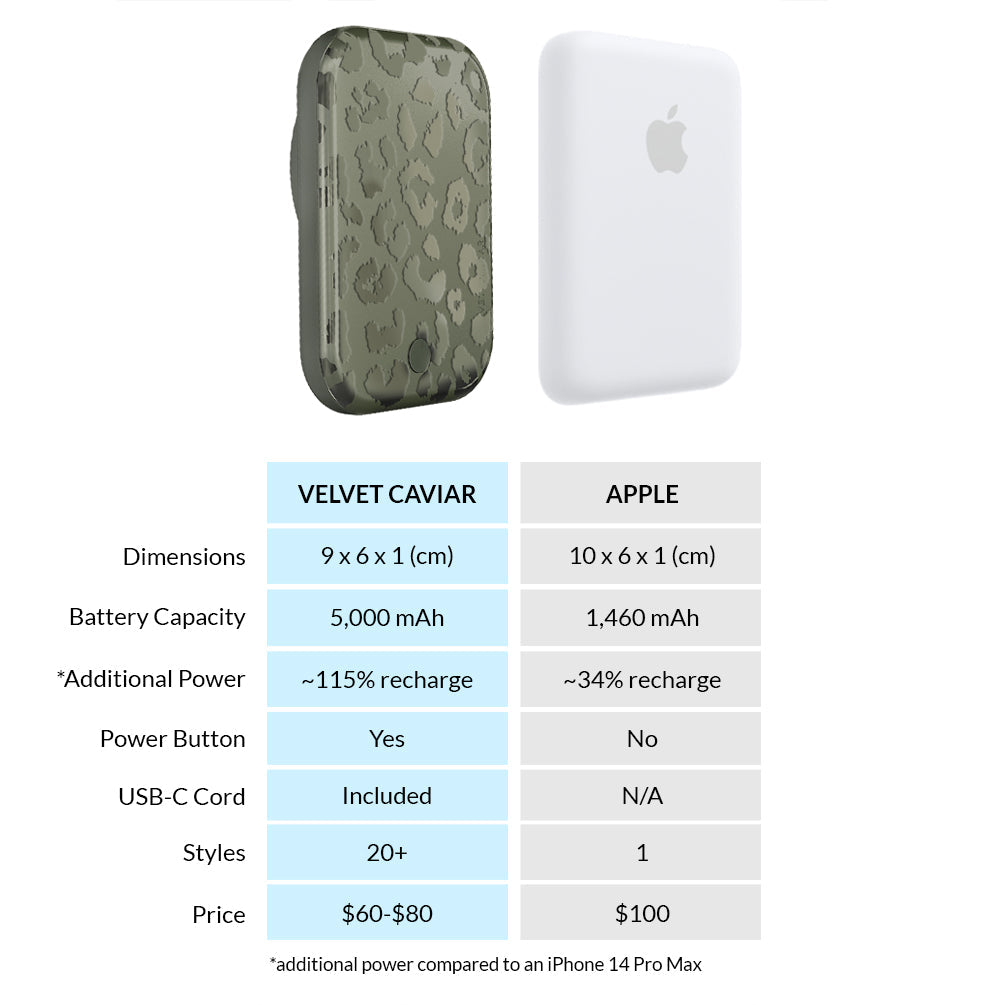 Olive Leopard Portable MagSafe Charger Power Pack