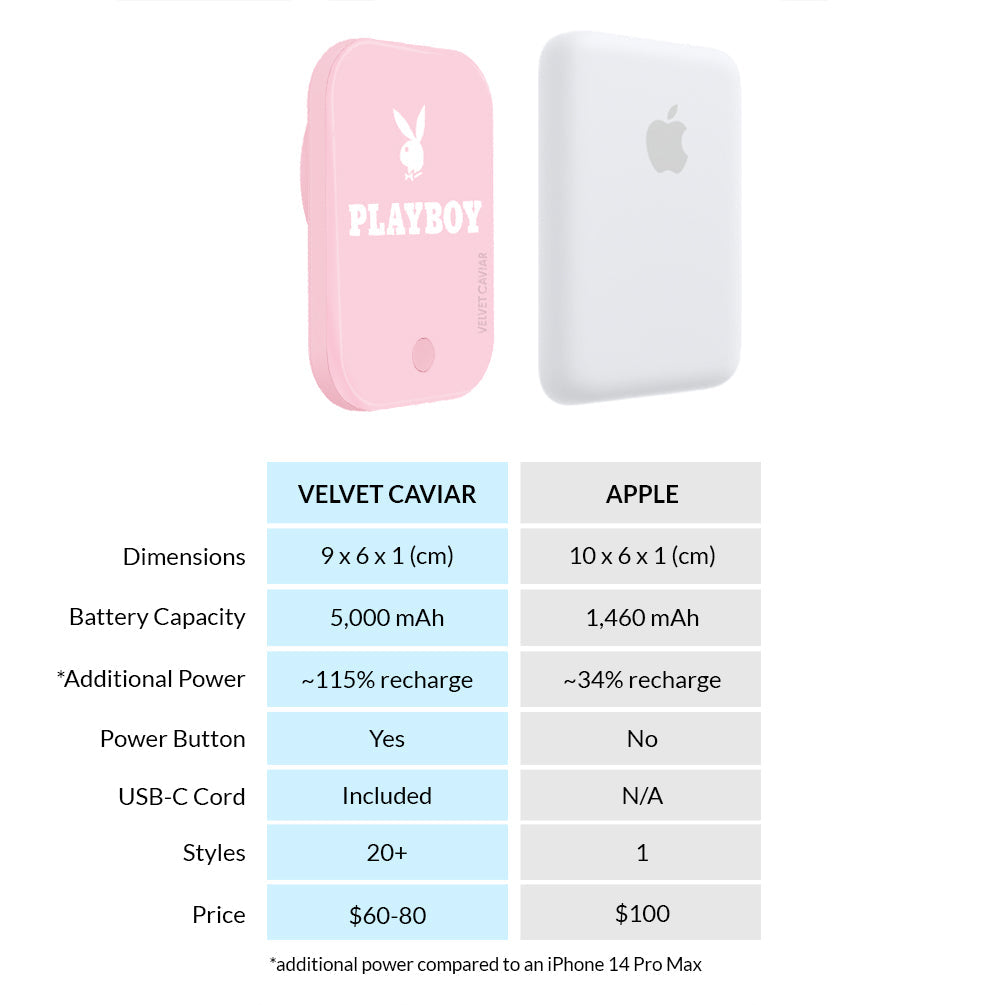 Playboy Pink Portable MagSafe Charger Power Pack