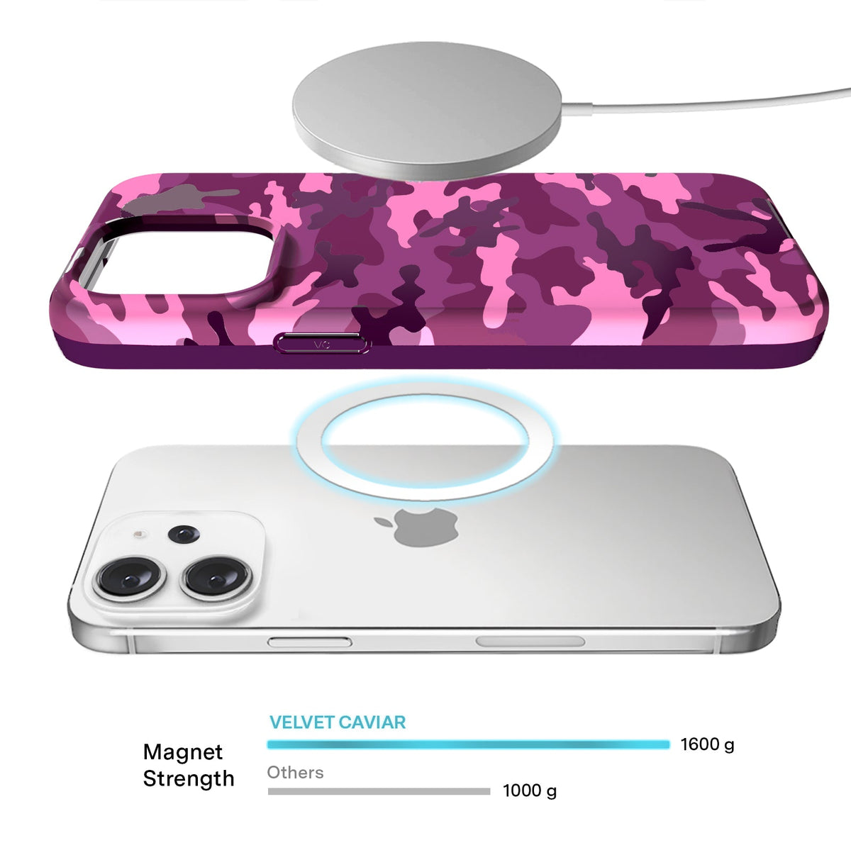 Magenta Camo iPhone Case