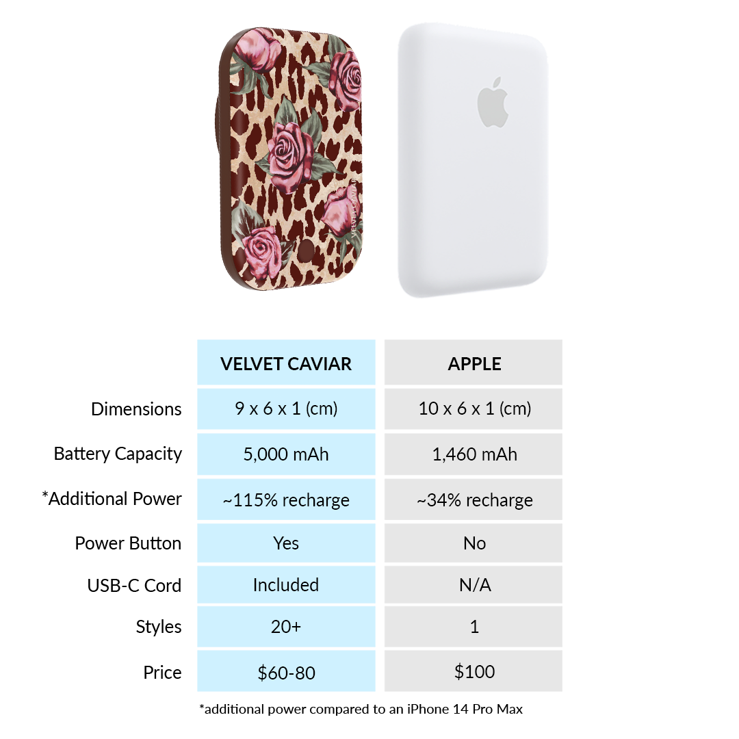 Rosy Leopard Portable MagSafe Charger Power Pack