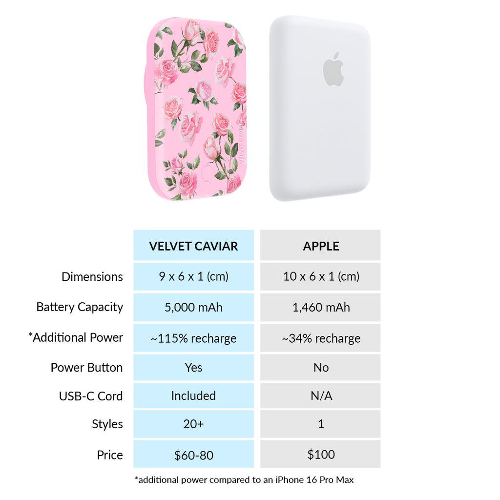 Baby Pink Roses Portable MagSafe Charger Power Pack