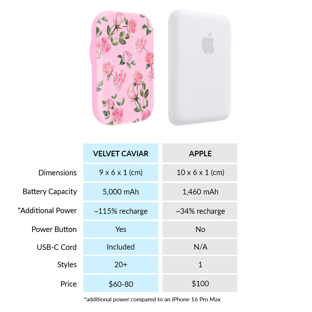 Baby Pink Roses Portable MagSafe Charger Power Pack