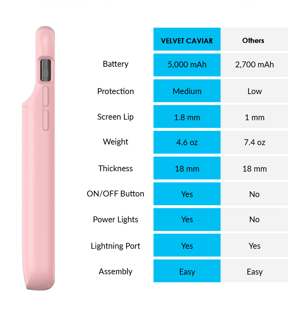 Pink iPhone Charging Case