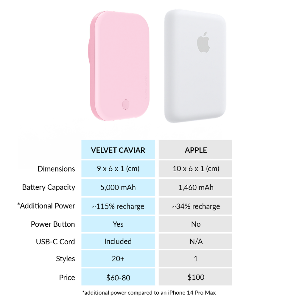 Strawberry Milk Portable MagSafe Charger Power Pack