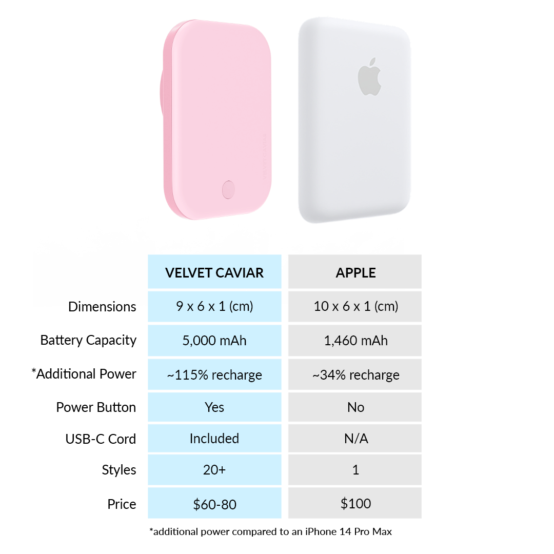 Strawberry Milk Portable MagSafe Charger Power Pack