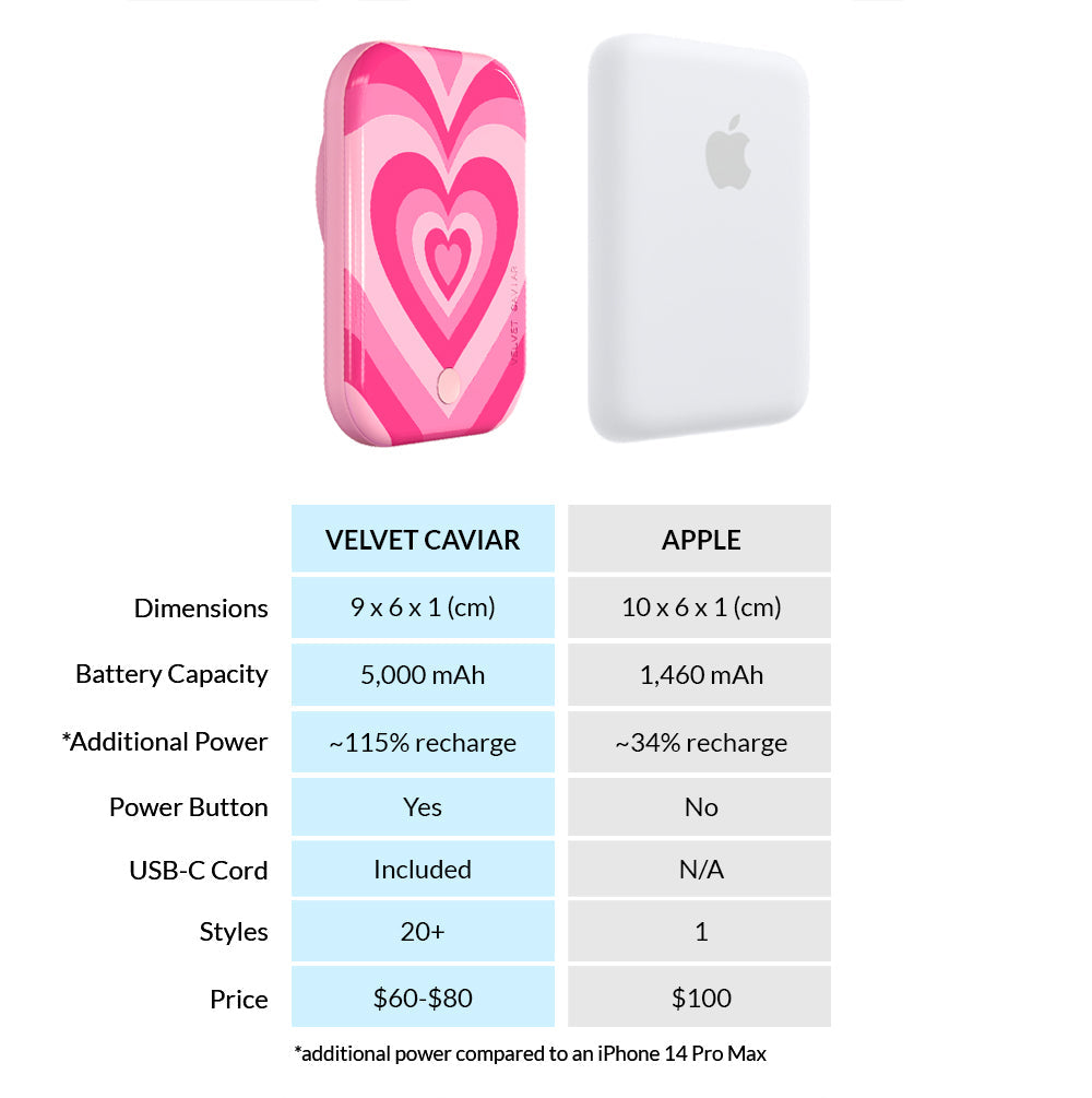 Pink Sweethearts Portable MagSafe Charger Power Pack