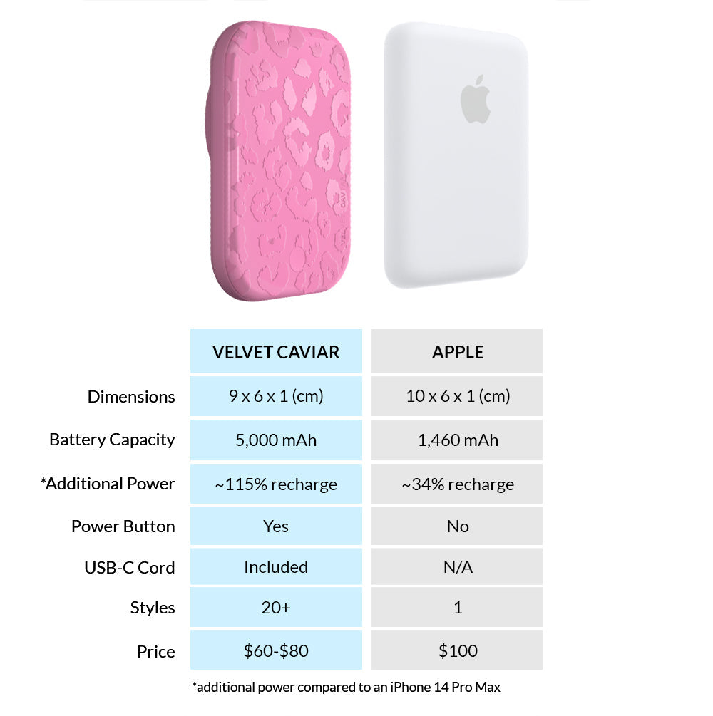 Hot Pink Leopard Portable MagSafe Charger Power Pack
