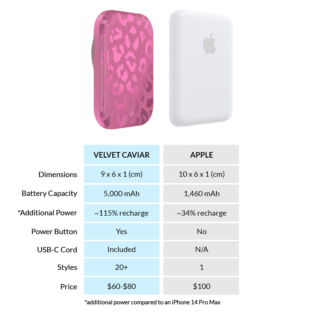Pink Ruby Leopard Portable MagSafe Charger Power Pack