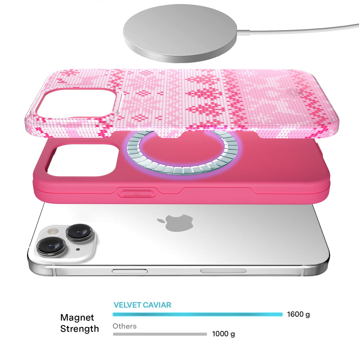 Bubble Gum Sweater iPhone Case