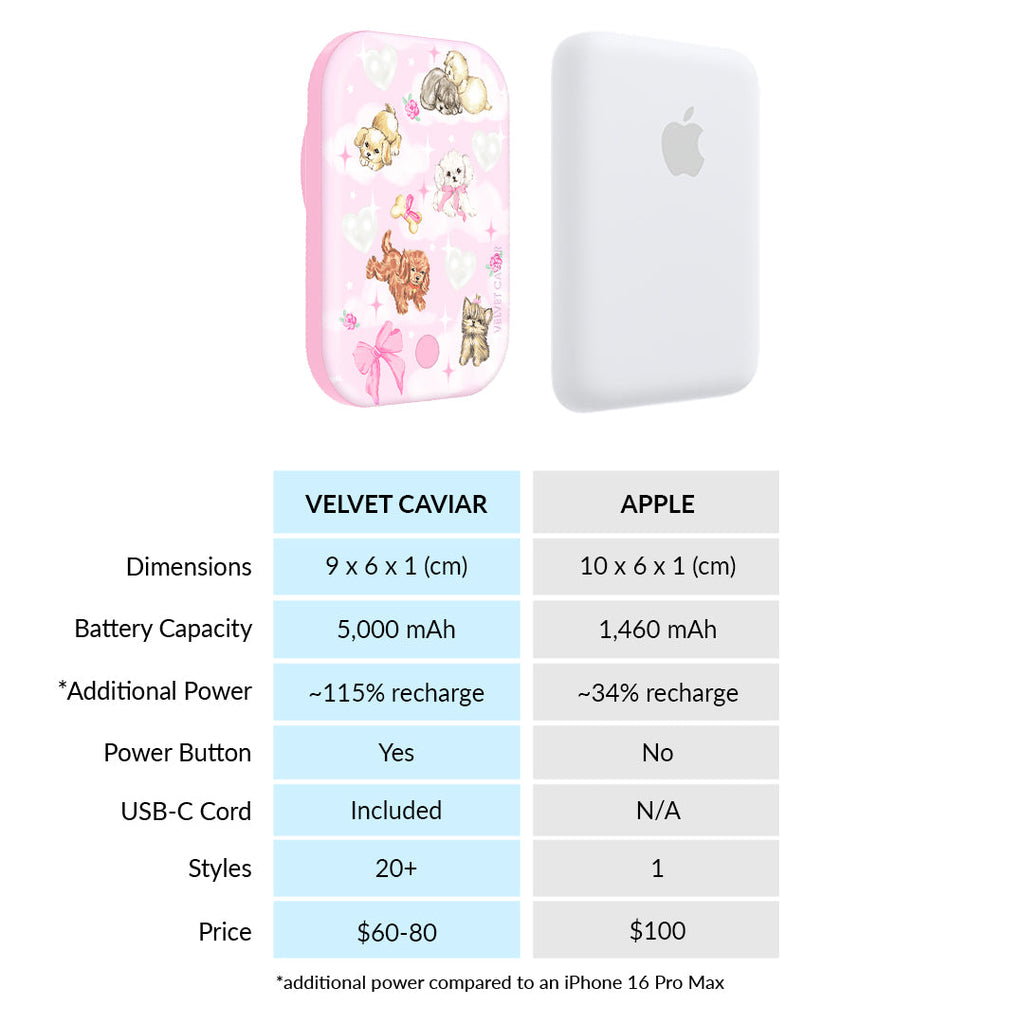 Puppy Love Portable MagSafe Charger Power Pack