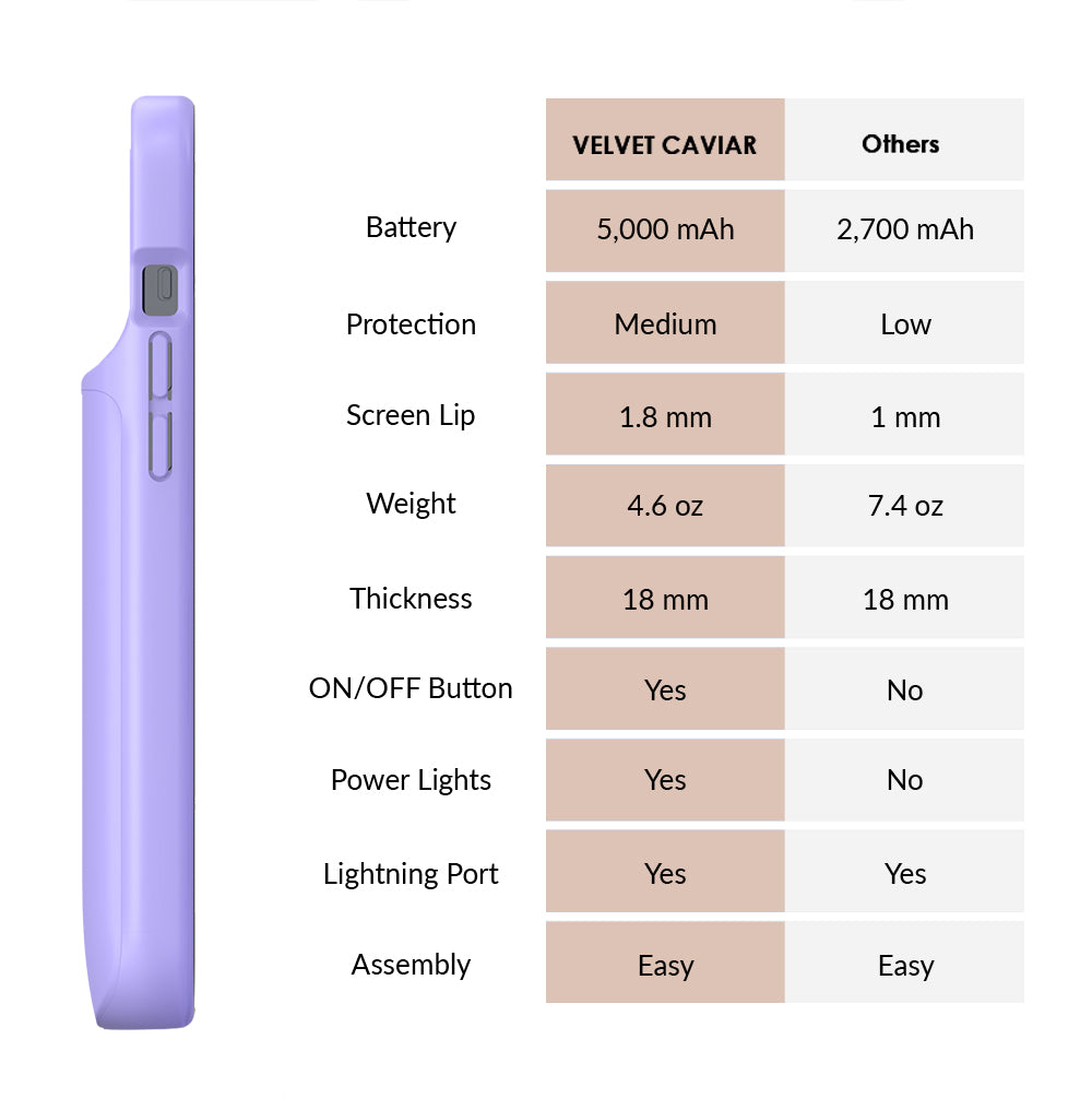 Light Purple iPhone Charging Case