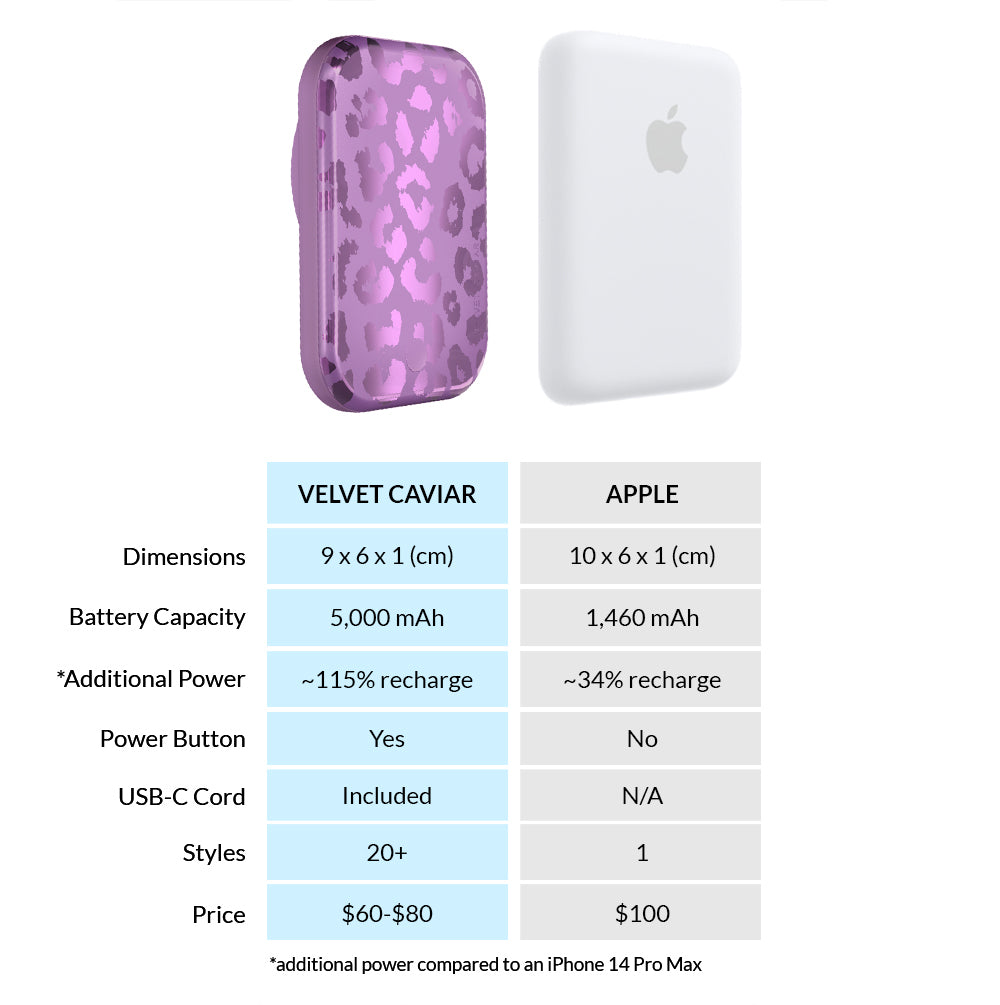 Amethyst Leopard Portable MagSafe Charger Power Pack