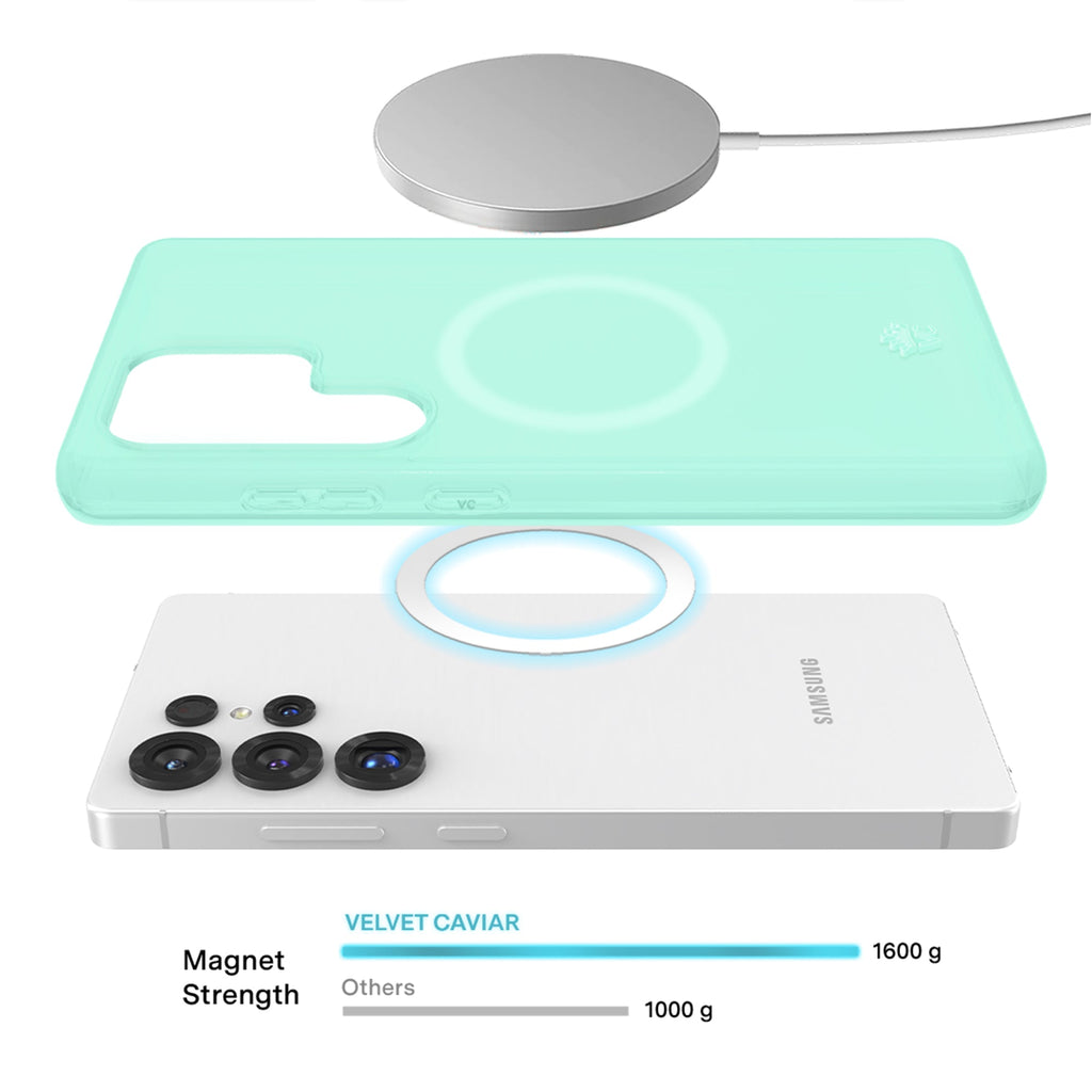 Mint Jelly Samsung Case