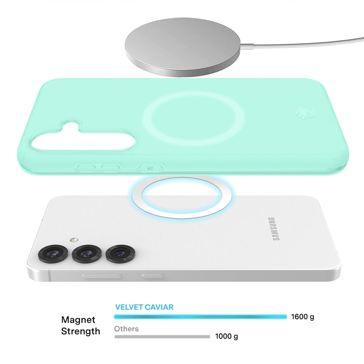 Mint Jelly Samsung Case