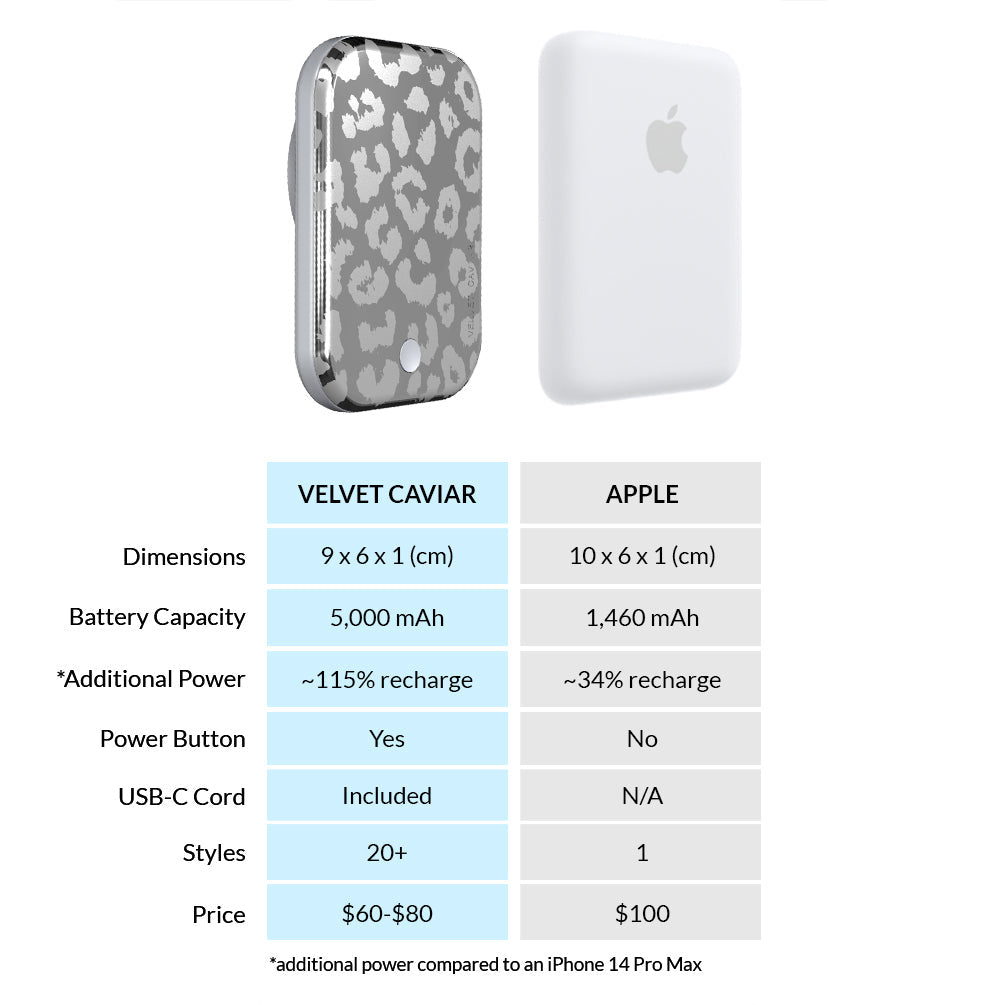 Chrome Leopard Portable MagSafe Charger Power Pack