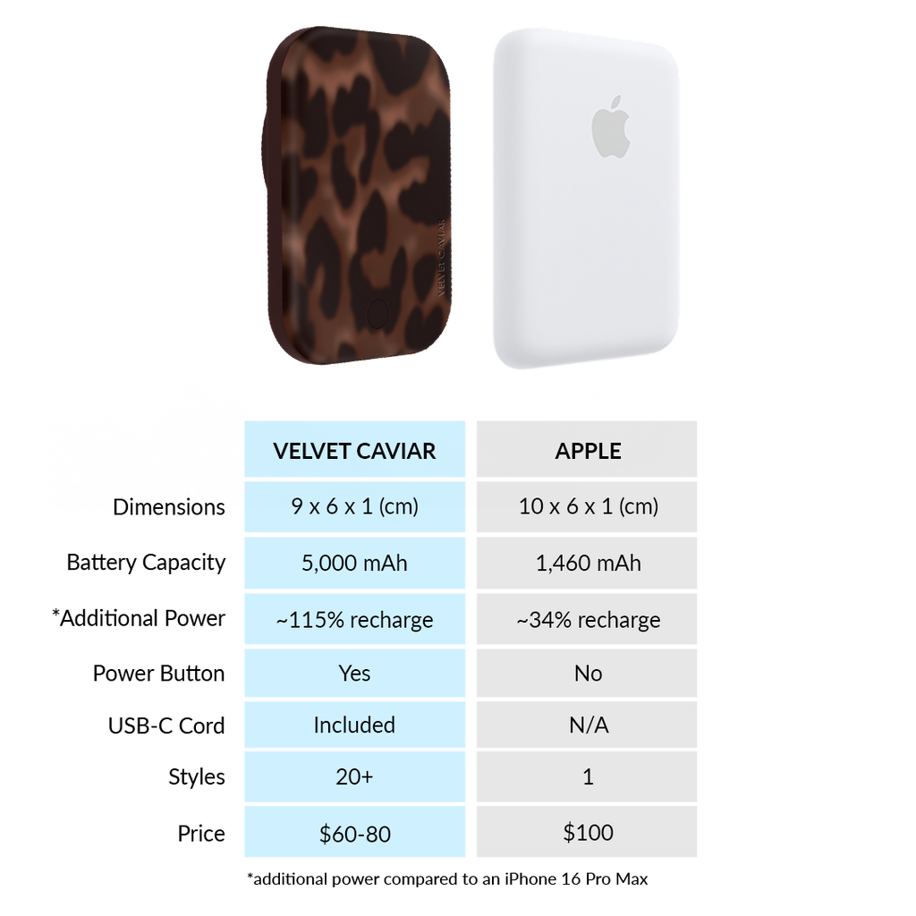 It Girl Leopard Portable MagSafe Charger Power Pack