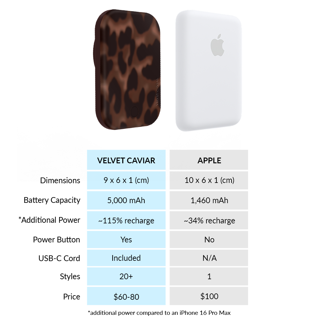 It Girl Leopard Portable MagSafe Charger Power Pack