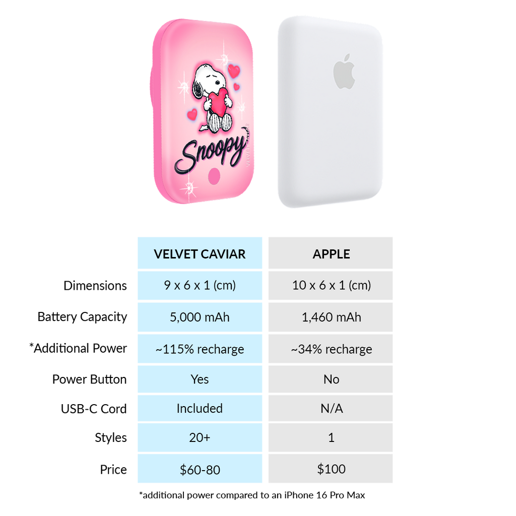 Snoopy Be Mine Portable MagSafe Charger Power Pack