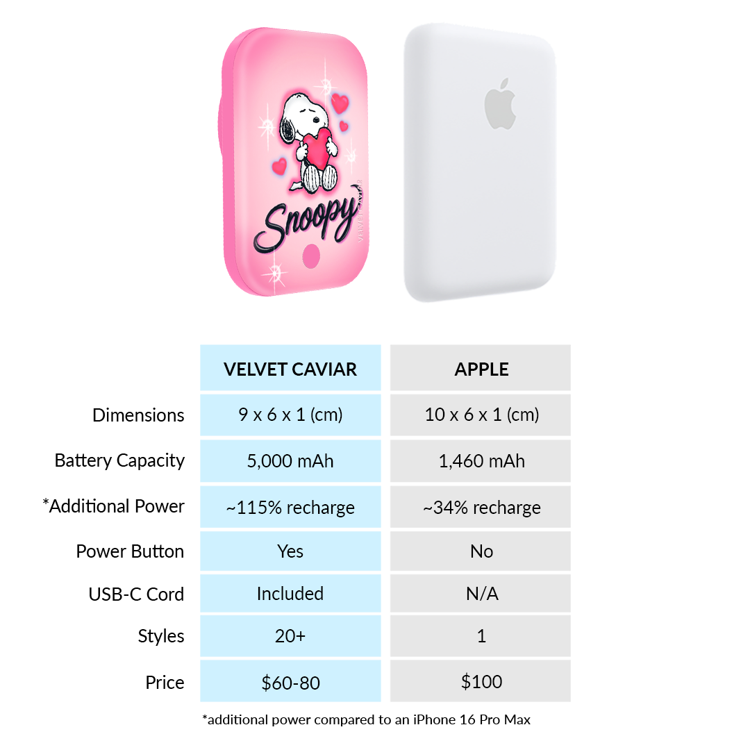 Snoopy Be Mine Portable MagSafe Charger Power Pack