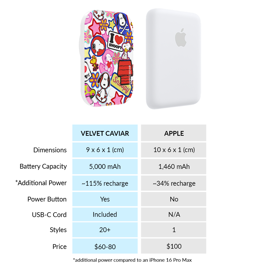 Snoopy Patchwork Portable MagSafe Charger Power Pack