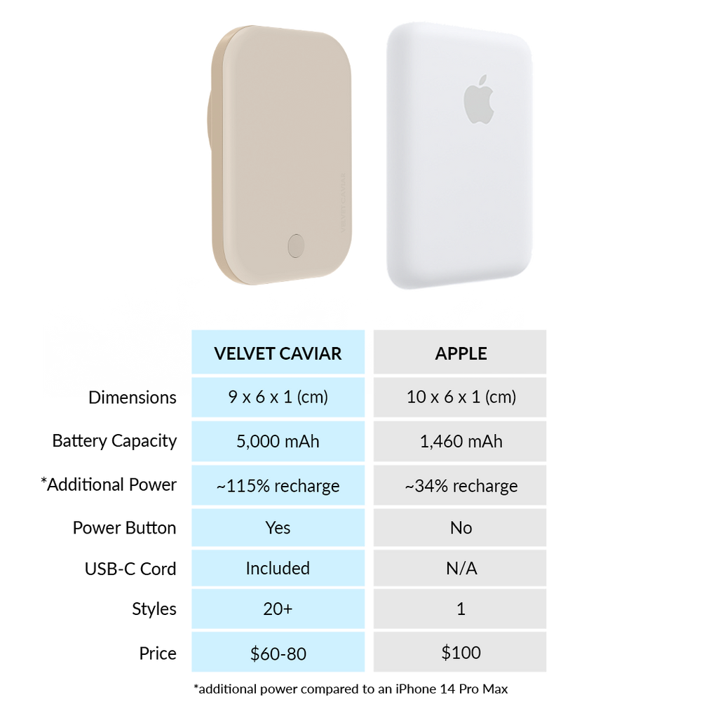 Sand Stone Portable MagSafe Charger Power Pack
