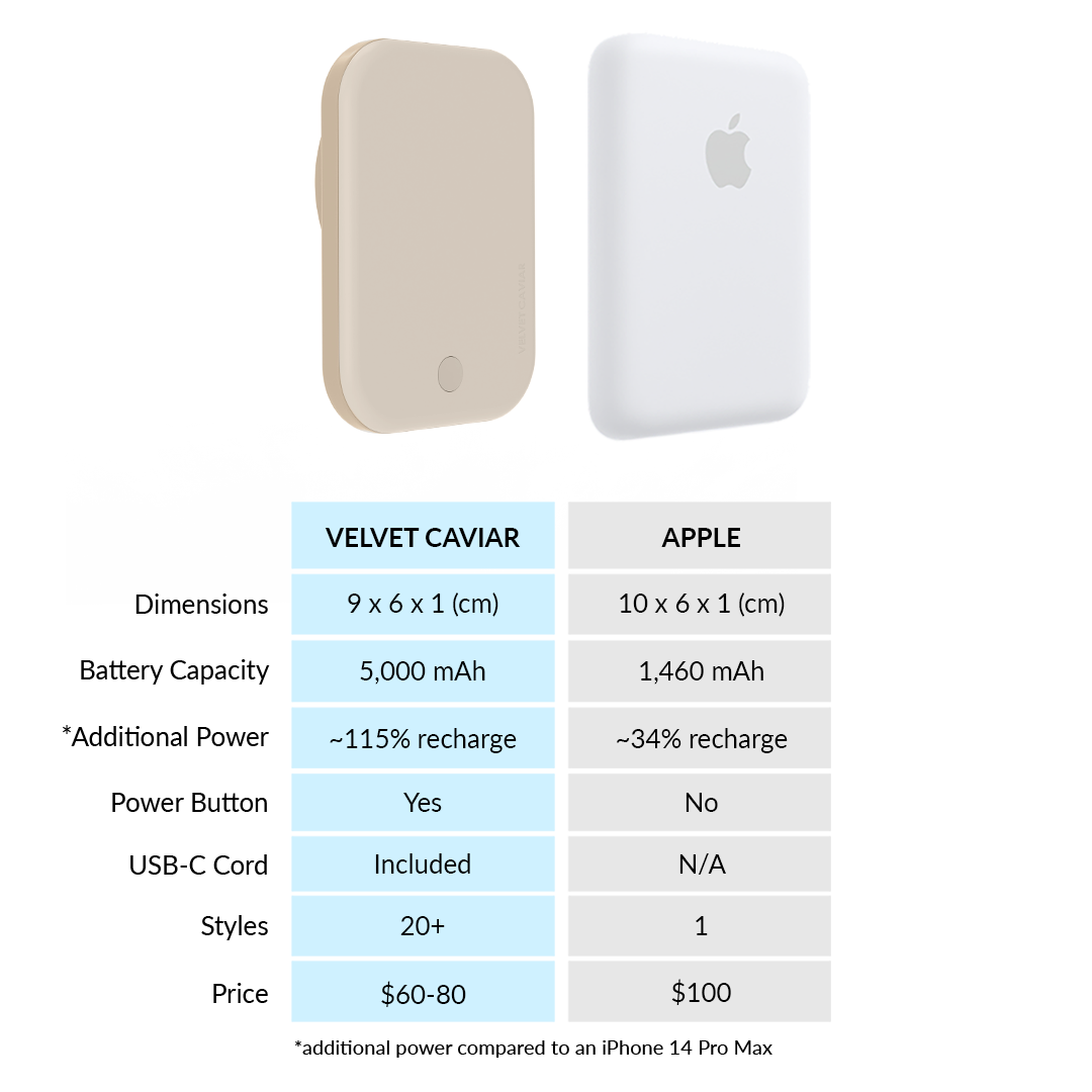 Sand Stone Portable MagSafe Charger Power Pack