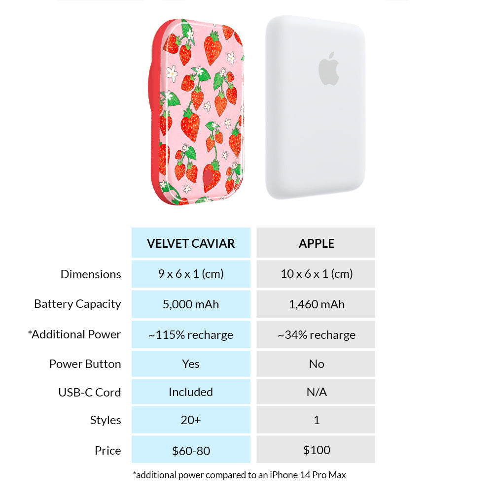 Strawberry Sweethearts Portable MagSafe Charger Power Pack