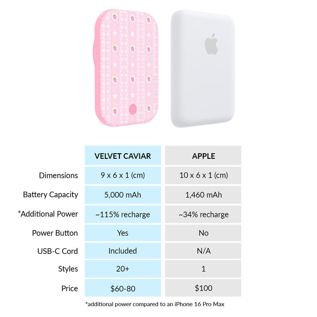 Strawberry Macaron Portable MagSafe Charger Power Pack
