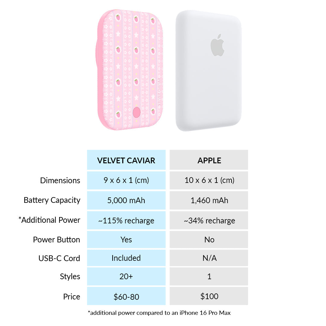 Strawberry Macaron Portable MagSafe Charger Power Pack