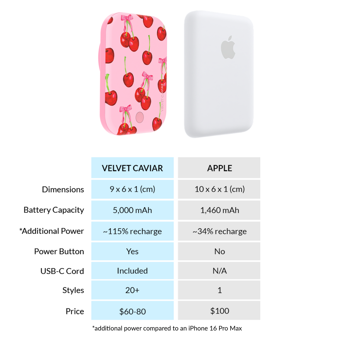 Sweet Cherry Portable MagSafe Charger Power Pack