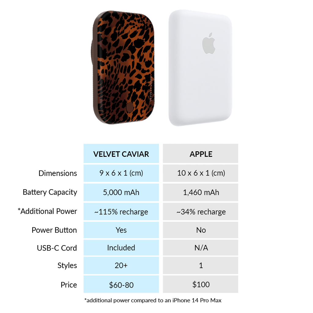Leopard Tort Portable MagSafe Charger Power Pack