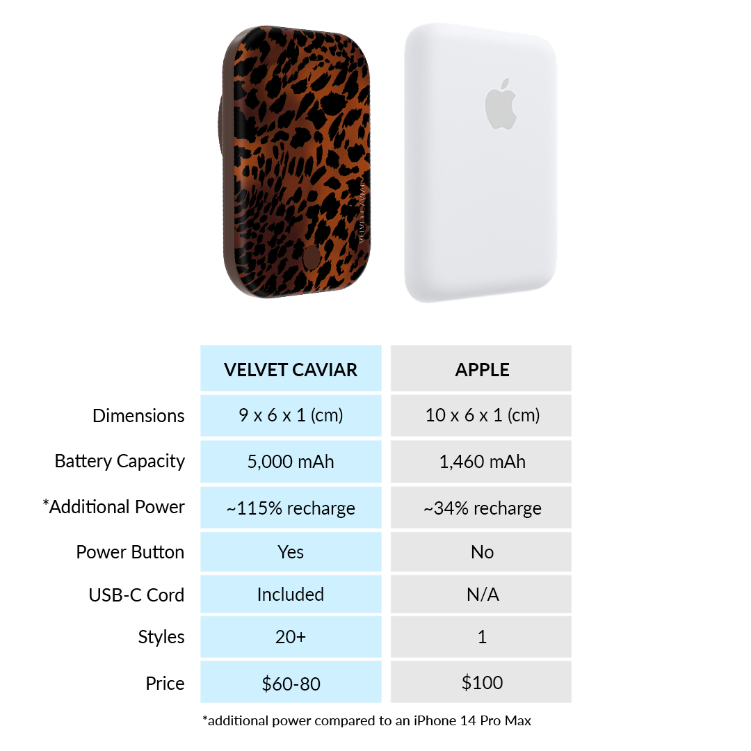 Leopard Tort Portable MagSafe Charger Power Pack