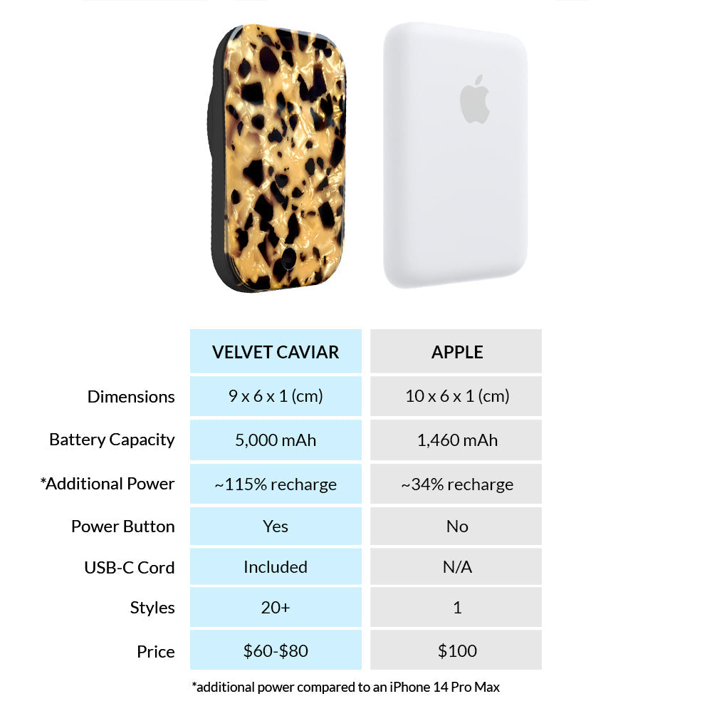 Blonde Tort Portable MagSafe Charger Power Pack