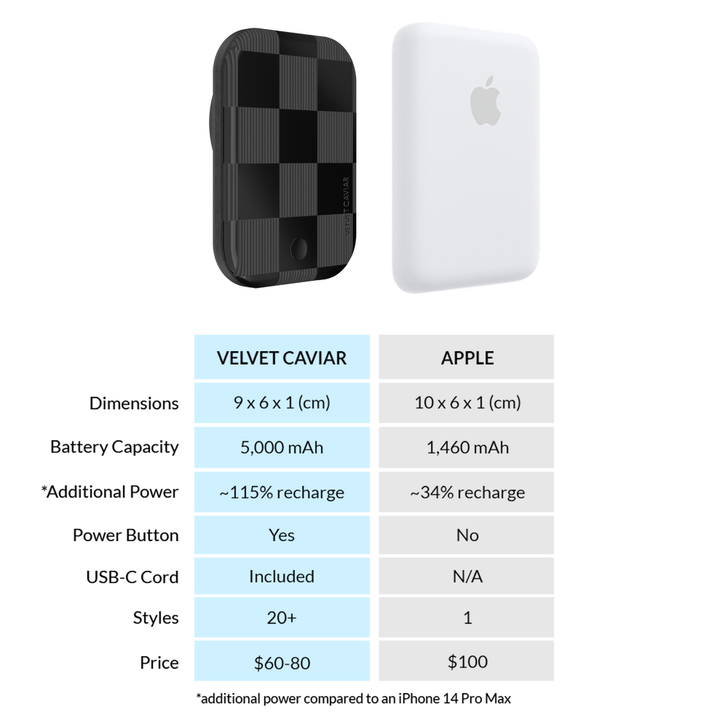 Noir Vibe Checkered Portable MagSafe Charger Power Pack