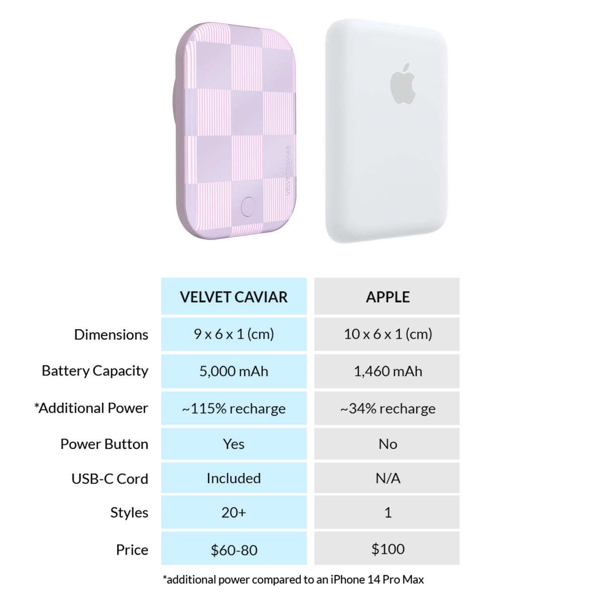 Lilac Vibe Checkered Portable MagSafe Charger Power Pack